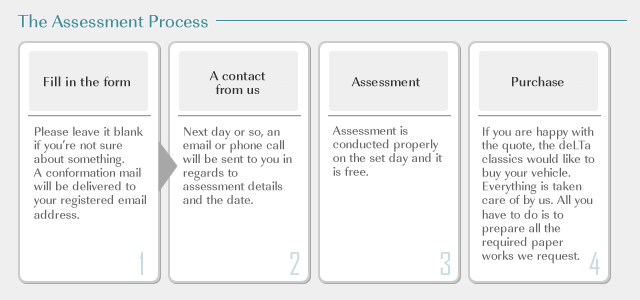 The Assessment Process
